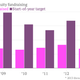 Image for article titled Private equity funds aren’t nearly as attractive as they think they are